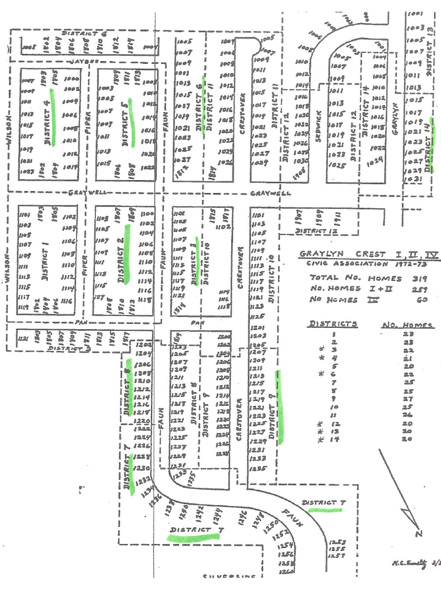 SGC_Districts